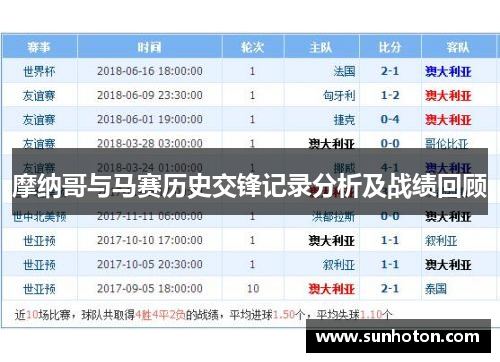 摩纳哥与马赛历史交锋记录分析及战绩回顾